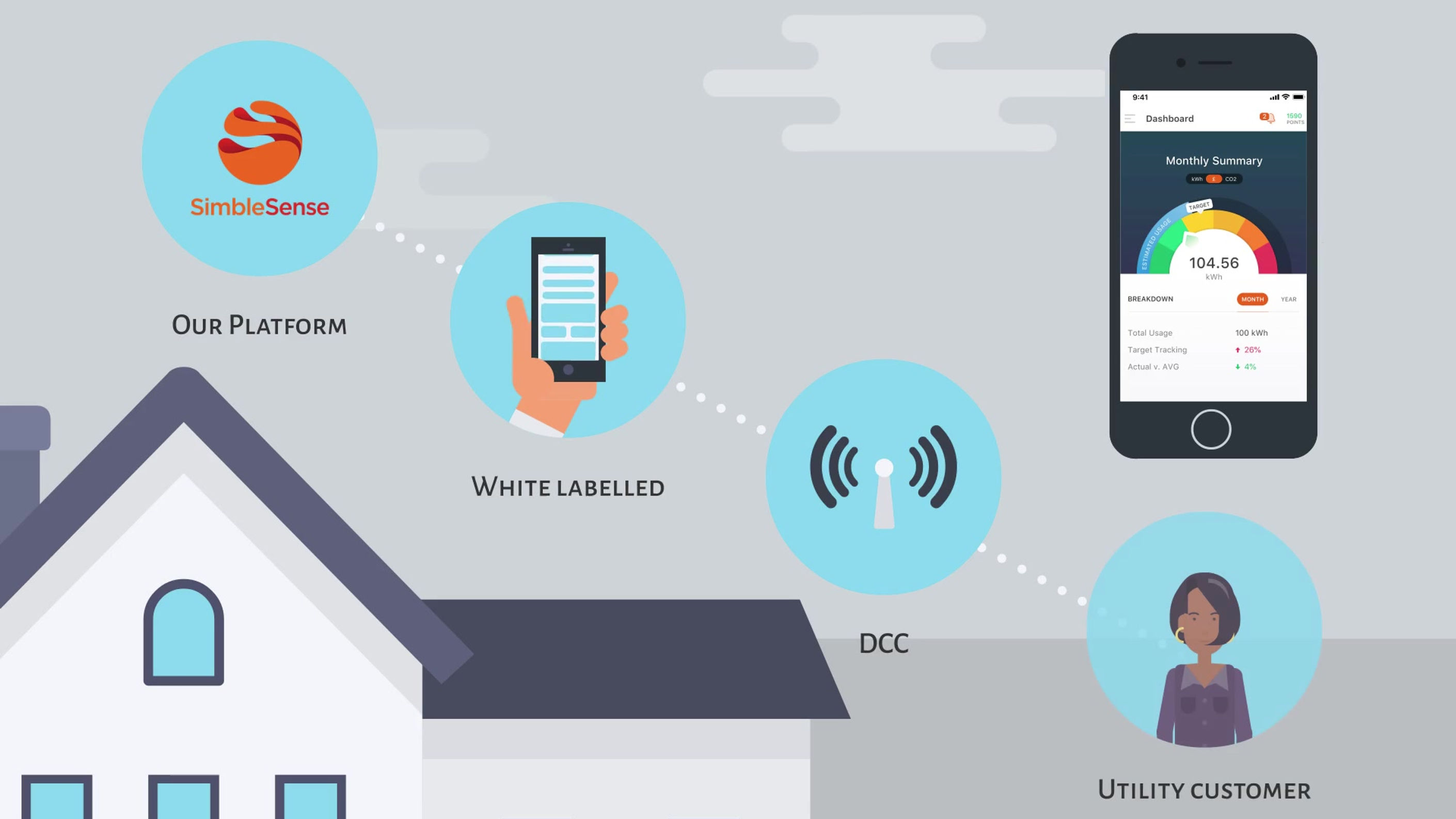 The Virtual Analytics App - How it works
